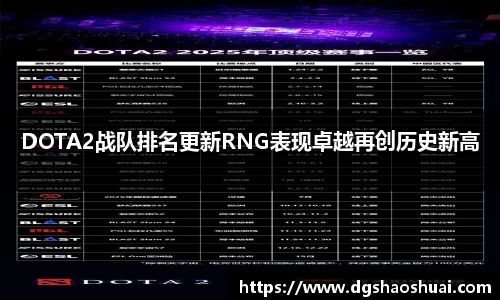 DOTA2战队排名更新RNG表现卓越再创历史新高